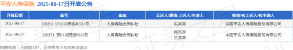 优配送 平安人寿保险作为被告/被上诉人的2起涉及人身保险合同纠纷的诉讼将于2025年6月17日开庭