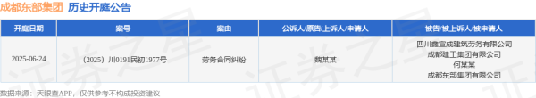思考资本 成都东部集团作为被告/被上诉人的1起涉及劳务合同纠纷的诉讼将于2025年6月24日开庭